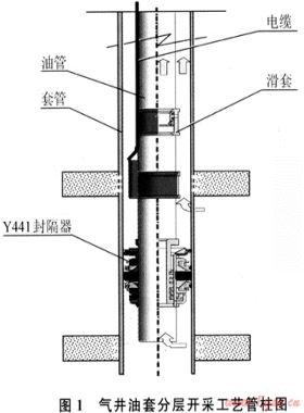 分層開(kāi)采工藝在澀北氣田的應(yīng)用