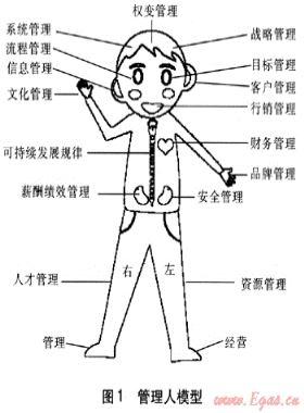 市場(chǎng)經(jīng)濟(jì)下企業(yè)管理人模型