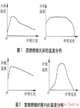 燃煤鍋爐改造為燃氣鍋爐的技術(shù)探討