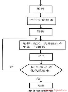 管網(wǎng)改擴(kuò)建項(xiàng)目?jī)?yōu)化設(shè)計(jì)計(jì)算研究