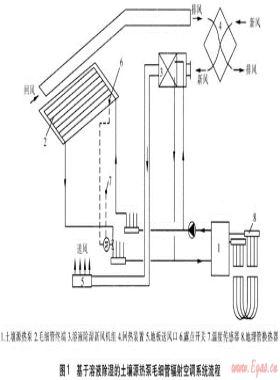 毛細(xì)管輻射空調(diào)系統(tǒng)運(yùn)行的經(jīng)濟(jì)性分析