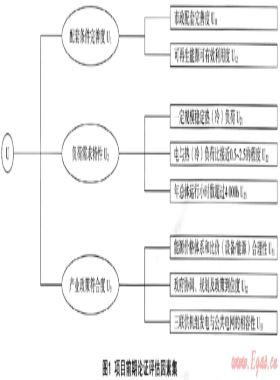 燃?xì)饫錈犭娙?lián)供項(xiàng)目前期論證評(píng)估體系的建立