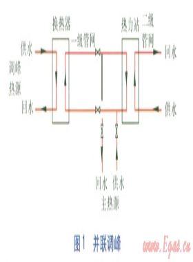 天津市多熱源供熱管網(wǎng)調(diào)峰方式探討