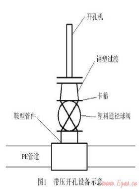 淺談燃?xì)夤こ讨蠵E管道帶壓開孔與封堵