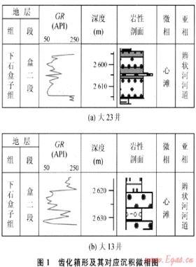 鄂爾多斯盆地大牛地氣田三維儲(chǔ)層精細(xì)描述