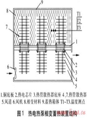 熱電熱泵相變蓄熱裝置原理及性能實驗