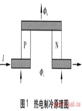 熱電制冷器冷熱端傳熱特性分析