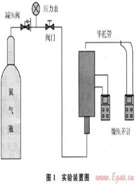 氣流通過泡沫陶瓷的流阻實驗與模型研究