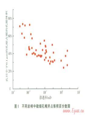 川中地區(qū)須家河組低滲透砂巖氣藏產(chǎn)水機(jī)理