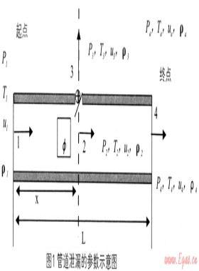 天然氣泄漏擴(kuò)散的大氣環(huán)境模擬