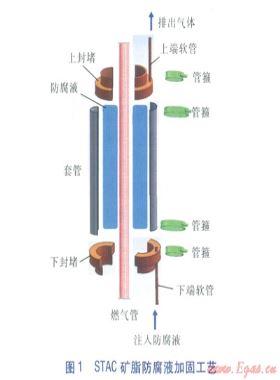 天津市室內(nèi)燃?xì)夤艿赖母g與改造策略