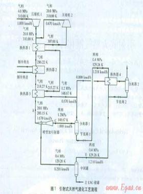引射式天然氣液化流程工藝計(jì)算