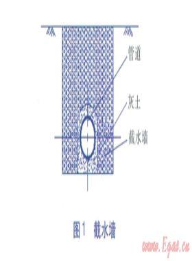 濕陷性黃土陡坡和沖溝處輸氣管道的水工保護(hù)