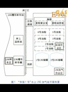 水上LNG加氣站LNG控制系統(tǒng)設計