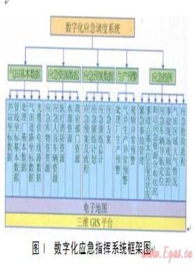 蘇里格氣田數(shù)字化應(yīng)急指揮系統(tǒng)的研究與應(yīng)用