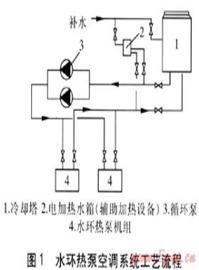 水環(huán)熱泵與空氣源熱泵節(jié)能性對比分析