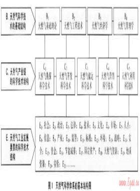 面向綠色發(fā)展的中國天然氣科學(xué)體系構(gòu)建