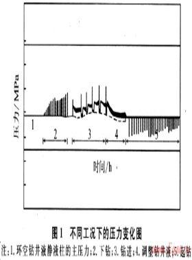 油氣井鉆井過程中井噴預(yù)測(cè)機(jī)理研究