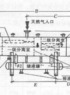 過濾分離器的操作與維護(hù)保養(yǎng)