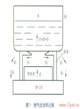 提高家用大氣式燃?xì)庠顭嵝实姆椒? /></a> <span id=