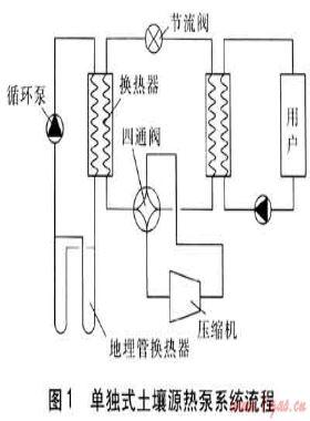 土壤源熱泵在長三角地區(qū)的應用與分析