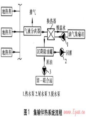 地?zé)崴糜谟吞锛敯闊峁こ痰脑O(shè)計(jì)