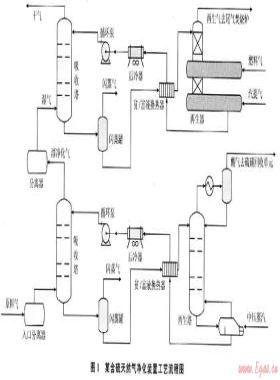 基于HY石油天然氣標(biāo)準(zhǔn)S和公共安全標(biāo)準(zhǔn)的天然氣凈化裝置用能優(yōu)化