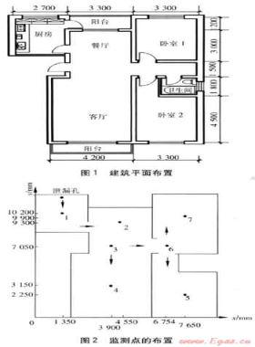 室內(nèi)天然氣泄漏三維濃度場的CFD模擬