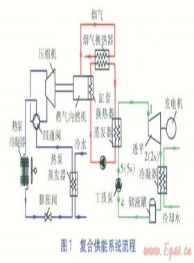 有機(jī)朗肯循環(huán)燃?xì)鈾C(jī)熱泵余熱發(fā)電