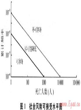 含硫氣井定量風(fēng)險(xiǎn)分析技術(shù)標(biāo)準(zhǔn)探討