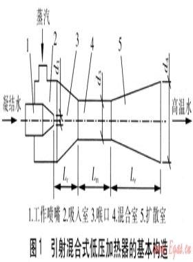 引射混合式低壓加熱器結(jié)構(gòu)及性能研究