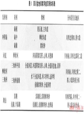 四川盆地上三疊統(tǒng)須家河組儲層評價及天然氣成藏機理