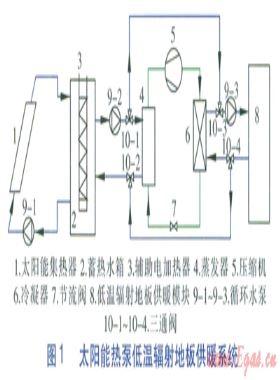 太陽能熱泵低溫輻射地板供暖系統(tǒng)研究