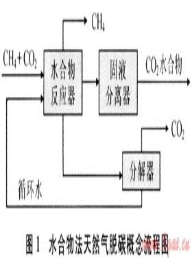 二氧化碳分離捕集技術(shù)的現(xiàn)狀與進(jìn)展