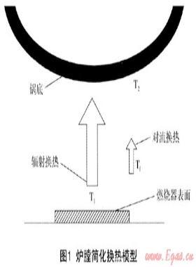 紅外線中餐燃?xì)庠顮t膛改造的實(shí)驗(yàn)研究