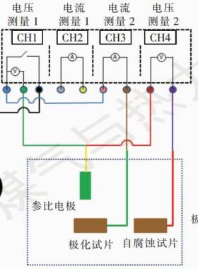 管網(wǎng)陰極保護腐蝕分析系統(tǒng)在城市燃氣的應(yīng)用