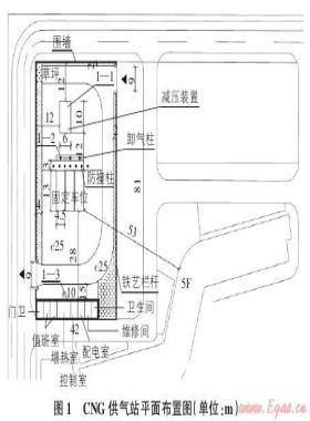 CNG供氣站燃?xì)夤こ淘O(shè)計探討