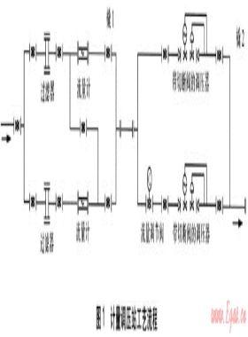 天然氣高-中壓計(jì)量調(diào)壓站工藝流程的標(biāo)準(zhǔn)化