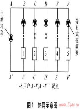 分布式變頻泵供熱系統(tǒng)節(jié)能影響因素