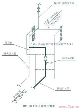 舊住宅小區(qū)地下燃氣管道技術(shù)改造的設(shè)計特點