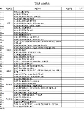 天然氣門站、CNG母站檢查記錄表