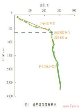 超高溫地?zé)峋菽@井井筒壓力剖面計(jì)算方法