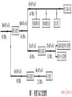 天然氣冷能回收技術(shù)在門站的應(yīng)用