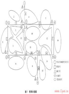 燃?xì)夤芫W(wǎng)故障管段隔離決策算法