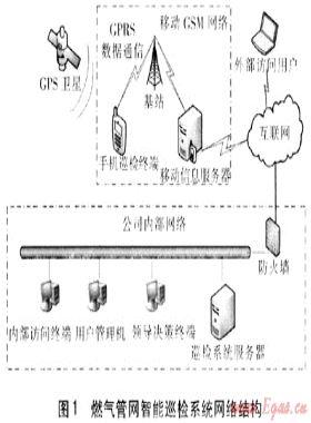 燃氣管網(wǎng)智能巡檢系統(tǒng)在鞍山市的應(yīng)用