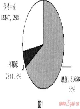 淺談居民管道氣戶內(nèi)表“一報一抄”抄表模式的應(yīng)用