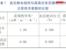 減少LNG加氣站BOG放散量的措施