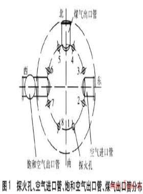 TG型煤氣發(fā)生爐運行中的問題及解決方案