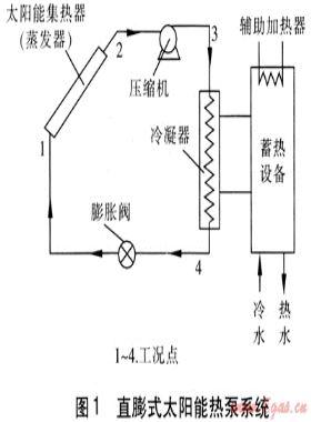 太陽能熱泵系統(tǒng)的類型及分析