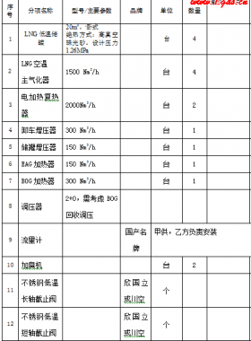 華潤系統(tǒng)小型LNG釋放撬裝設(shè)備采購EPC項(xiàng)目（設(shè)備+安裝）招標(biāo)文件